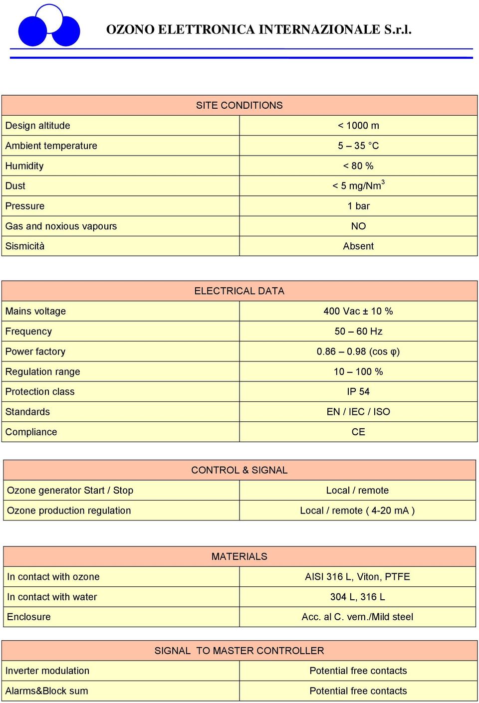 98 (cos φ) Regulation range 10 100 % Protection class IP 54 Standards Compliance EN / IEC / ISO CE CONTROL & SIGNAL Ozone generator Start / Stop Local / remote Ozone