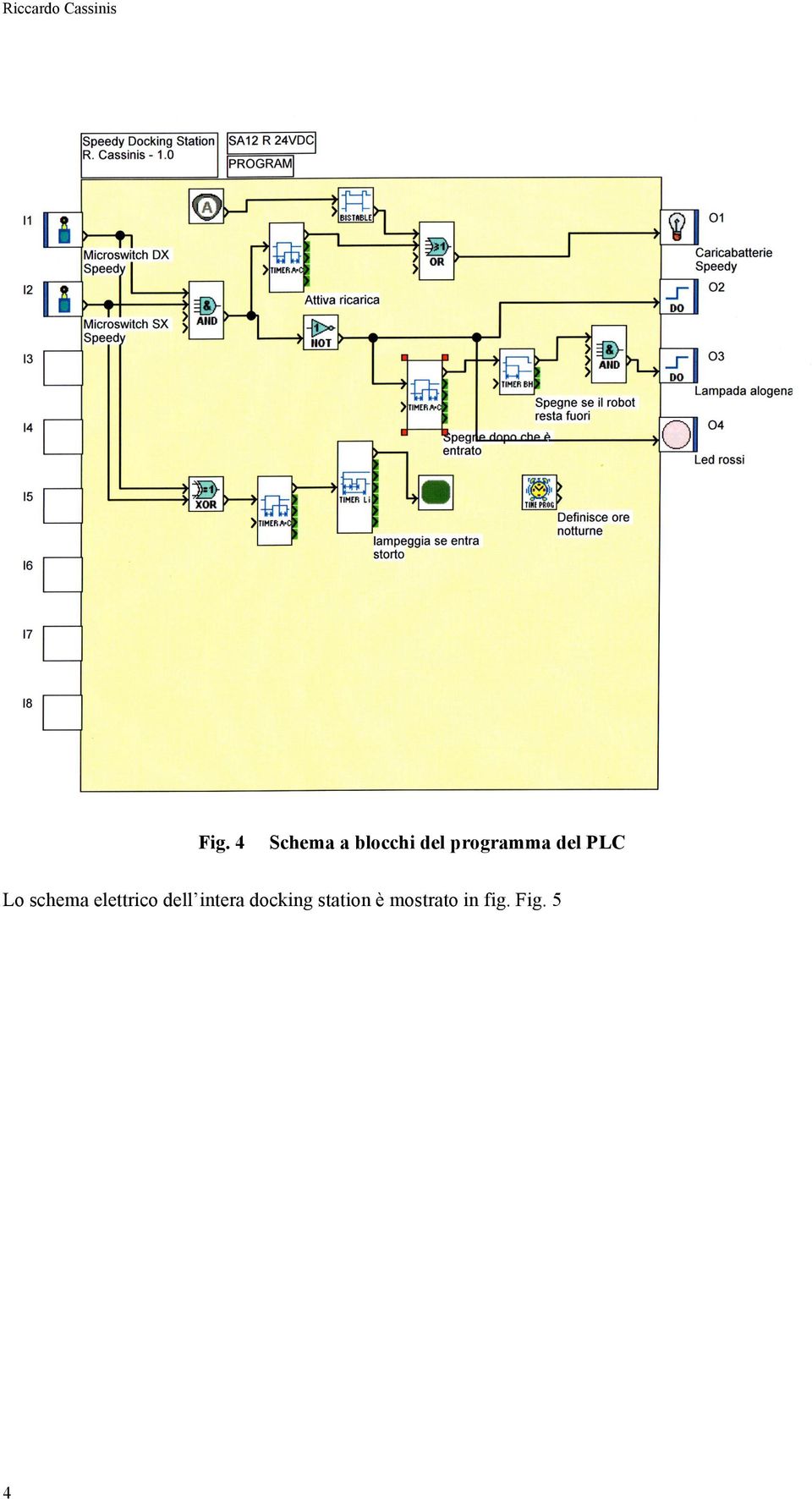 del PLC Lo schema elettrico dell