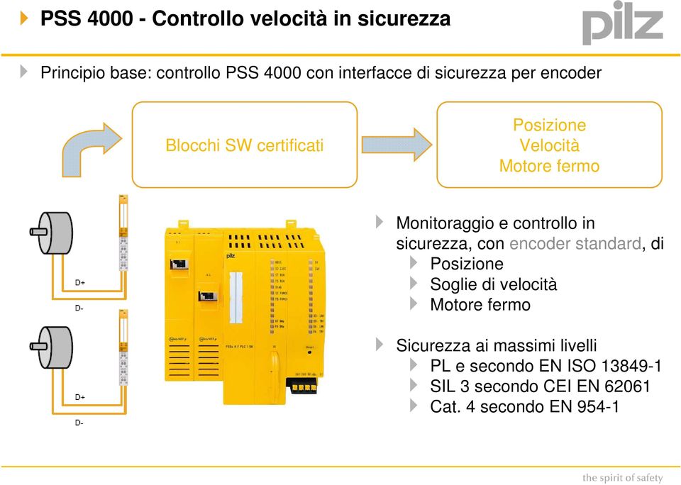 controllo in sicurezza, con encoder standard, di Posizione Soglie di velocità Motore fermo