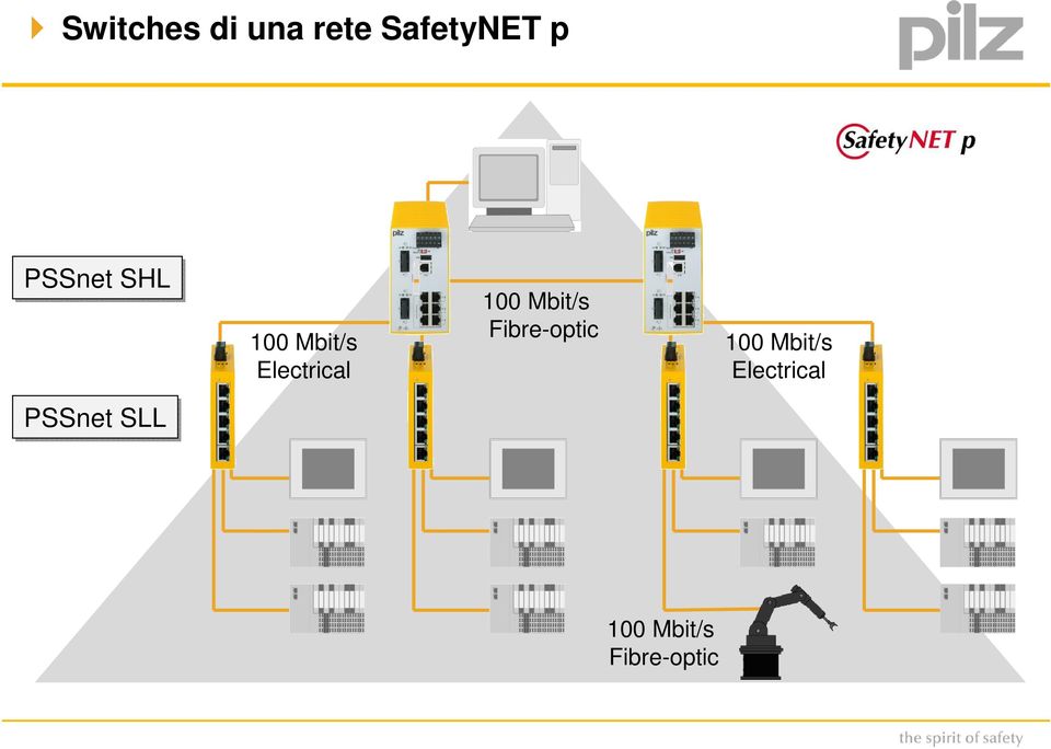 100 Mbit/s Fibre-optic 100 Mbit/s