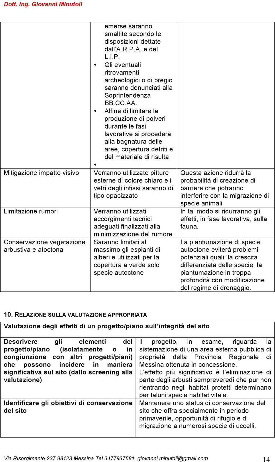 Alfine di limitare la produzione di polveri durante le fasi lavorative si procederà alla bagnatura delle aree, copertura detriti e del materiale di risulta Verranno utilizzate pitture esterne di