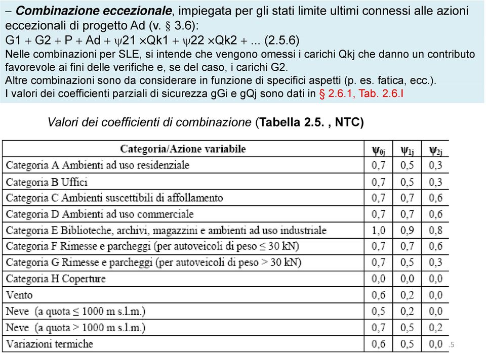 6) Nelle combinazioni per SLE, si intende che vengono omessi i carichi Qkj che danno un contributo favorevole ai fini delle verifiche e, se del