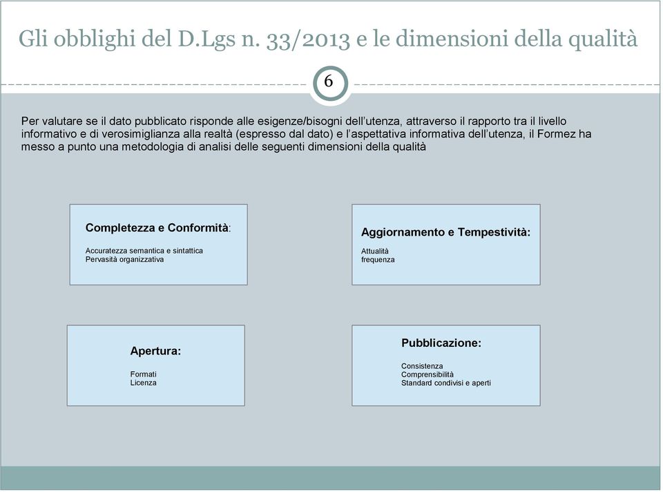 livello informativo e di verosimiglianza alla realtà (espresso dal dato) e l aspettativa informativa dell utenza, il Formez ha messo a punto una