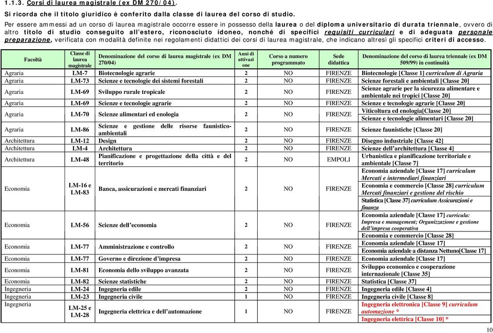 riconosciuto idoneo, nonché di specifici requisiti curriculari e di adeguata personale preparazione, verificata con modalità definite nei regolamenti didattici dei corsi di laurea magistrale, che