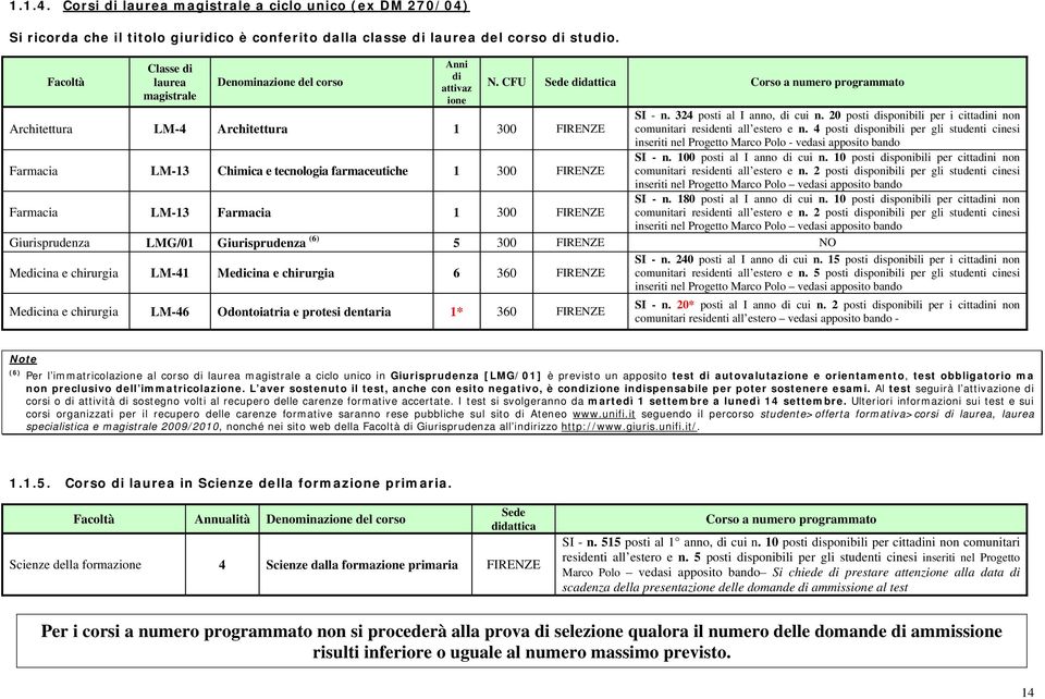 324 posti al I anno, di cui n. 20 posti disponibili per i cittadini non comunitari residenti all estero e n.