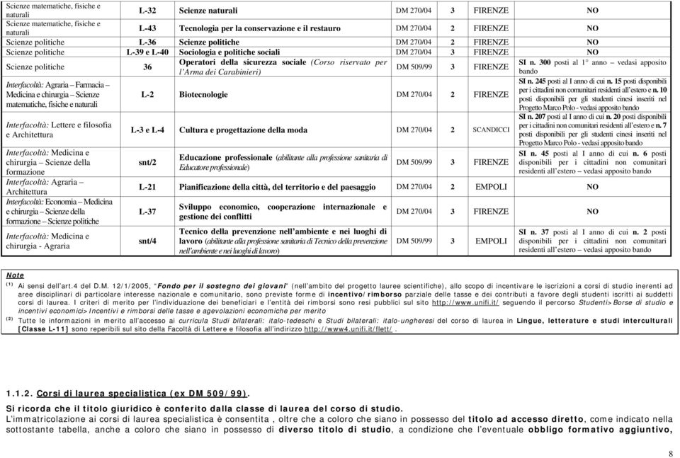 sociale (Corso riservato per SI n. 300 posti al 1 anno vedasi apposito DM 509/99 3 FIRENZE l Arma dei Carabinieri) bando Interfacoltà: Agraria Farmacia SI n. 245 posti al I anno di cui n.