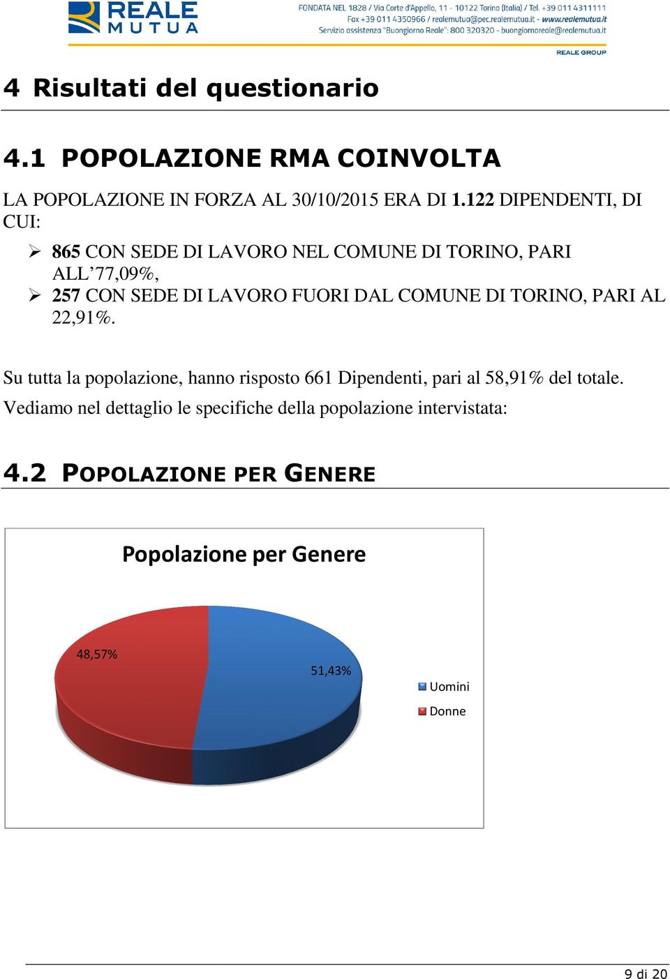 COMUNE DI TORINO, PARI AL 22,91%. Su tutta la popolazione, hanno risposto 661 Dipendenti, pari al 58,91% del totale.