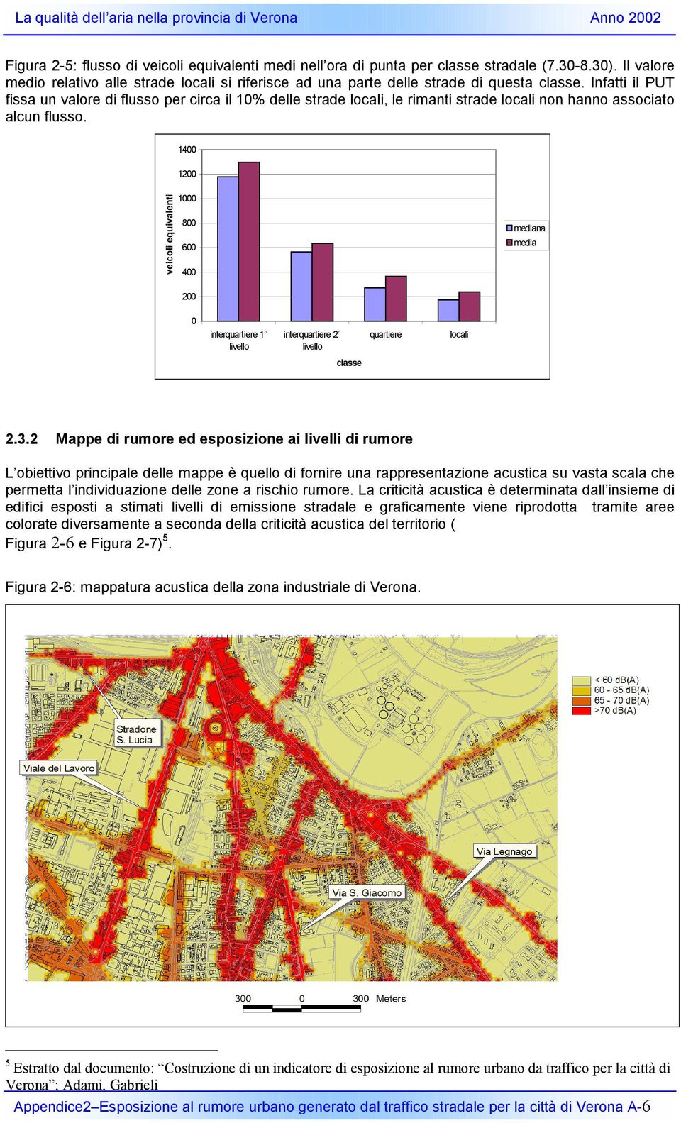 1400 1200 veicoli equivalenti 1000 800 0 400 200 mediana media 0 interquartiere 1 livello interquartiere 2 livello quartiere locali classe 2.3.