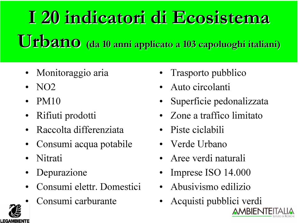 Domestici Consumi carburante Trasporto pubblico Auto circolanti Superficie pedonalizzata Zone a traffico