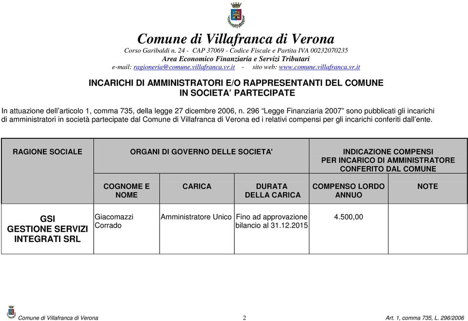 296 Legge Finanziaria 2007 sono pubblicati gli incarichi di amministratori in società partecipate dal Comune di Villafranca di Verona ed i
