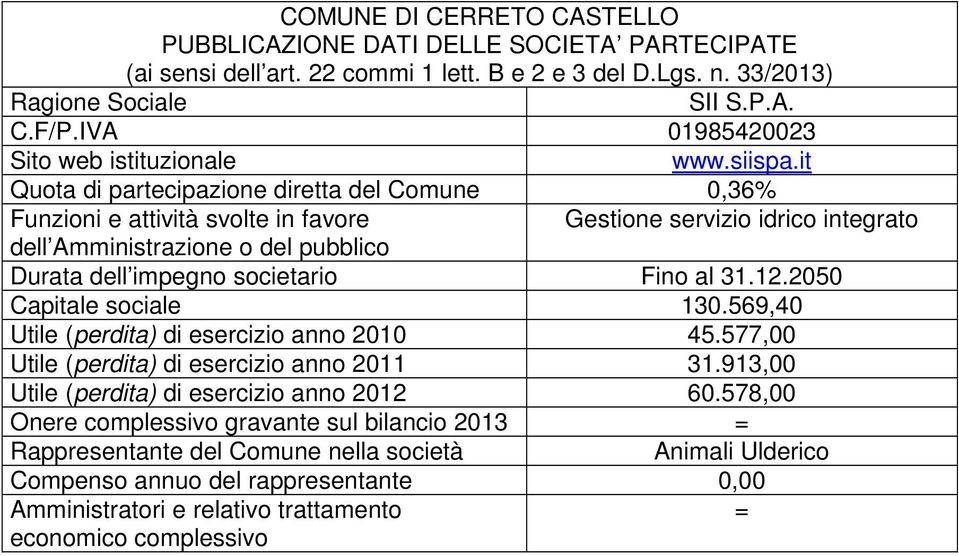 impegno societario Fino al 31.12.2050 Capitale sociale 130.