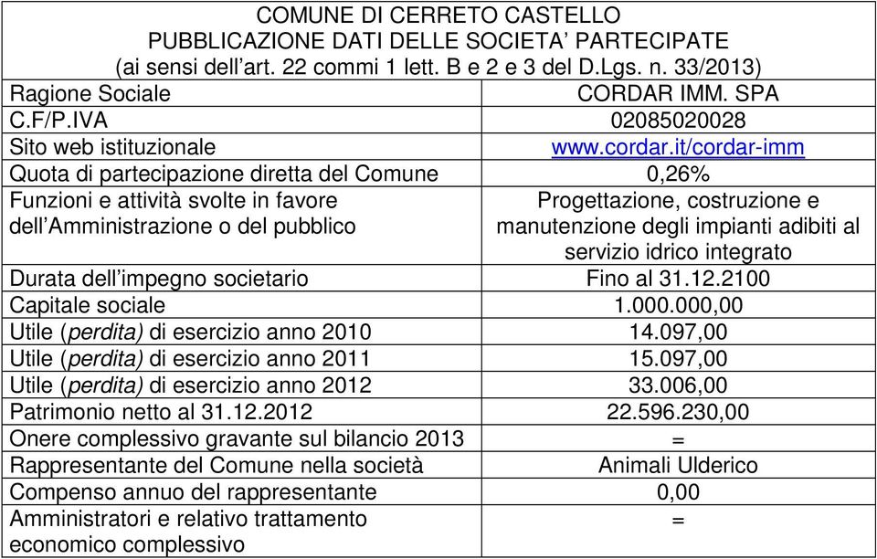 servizio idrico integrato Durata dell impegno societario Fino al 31.12.2100 Capitale sociale 1.000.