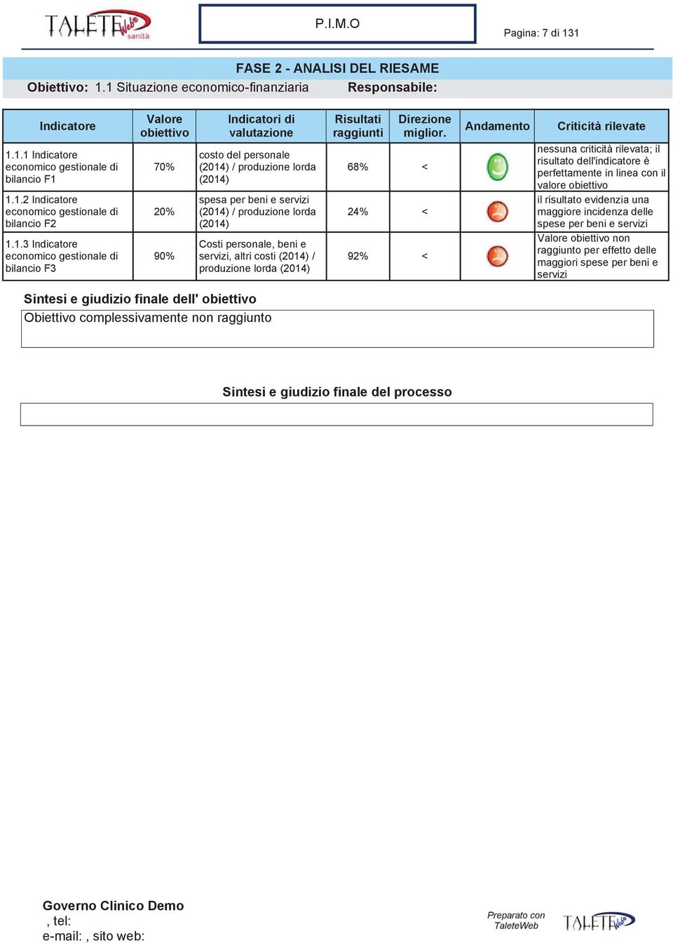 produzione lorda (2014) Costi personale, beni e servizi, altri costi (2014) / produzione lorda (2014) Risultati raggiunti Direzione miglior.