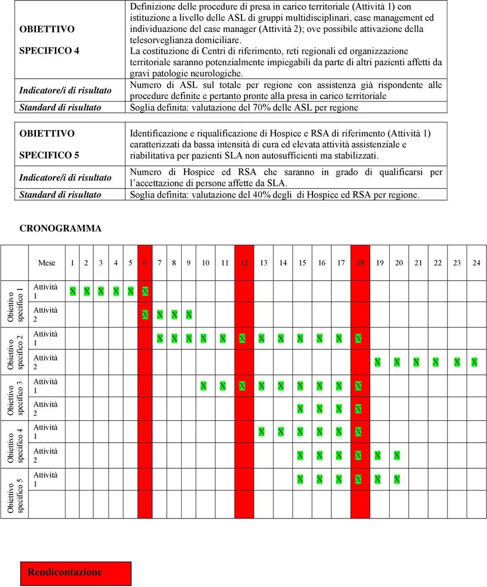 La costituzione di Centri di riferimento, reti regionali ed organizzazione territoriale saranno potenzialmente impiegabili da parte di altri pazienti affetti da gravi patologie neurologiche.