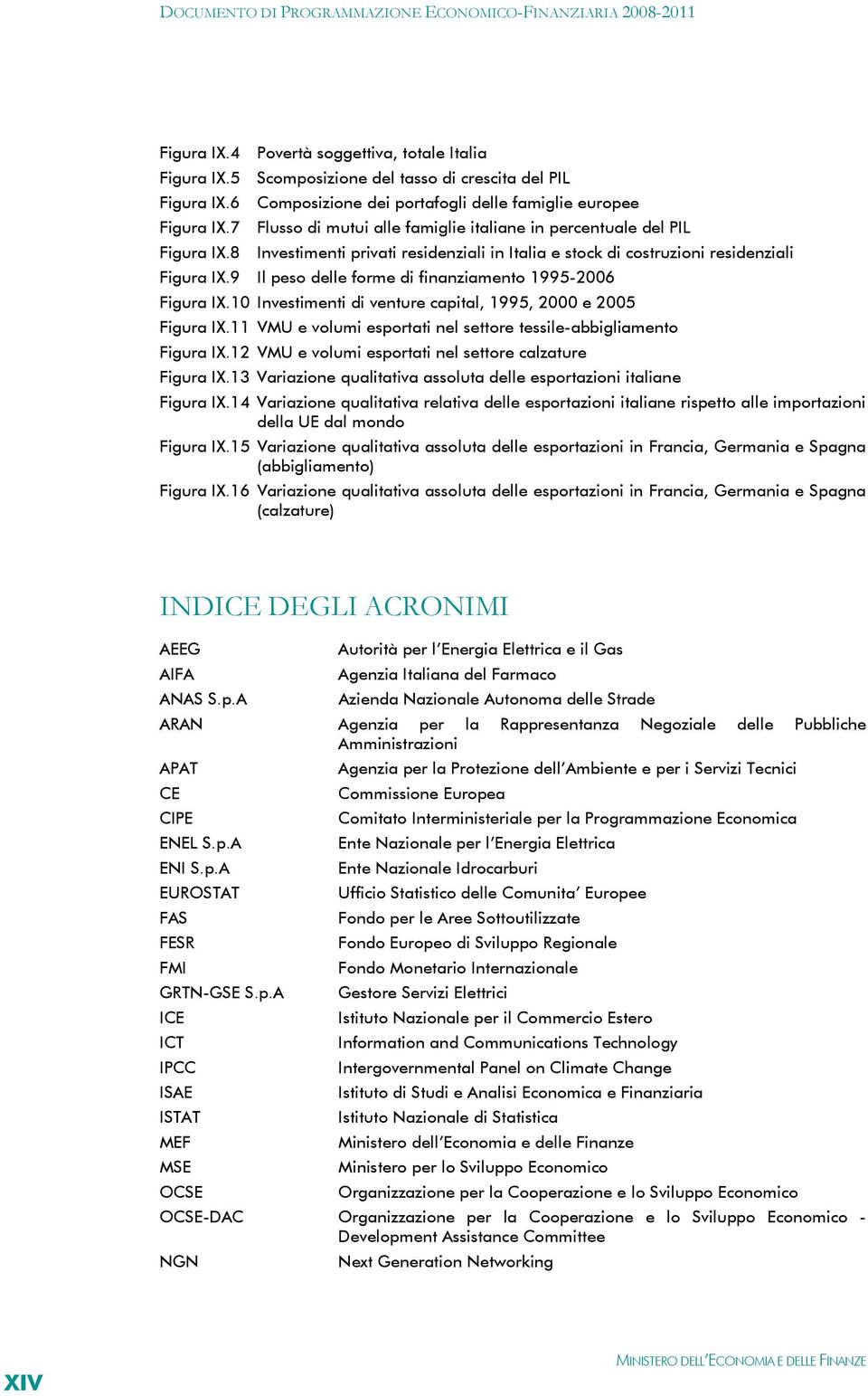 9 Il peso delle forme di finanziamento 1995-2006 Figura IX.10 Investimenti di venture capital, 1995, 2000 e 2005 Figura IX.11 VMU e volumi esportati nel settore tessile-abbigliamento Figura IX.