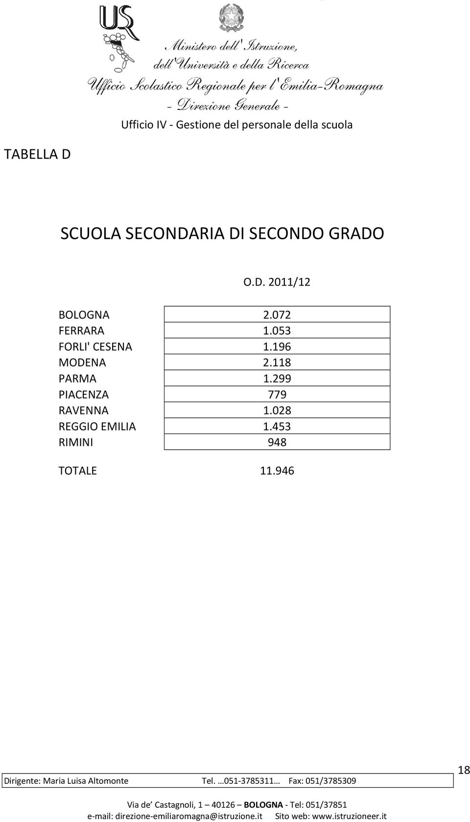 118 PARMA 1.299 PIACENZA 779 RAVENNA 1.