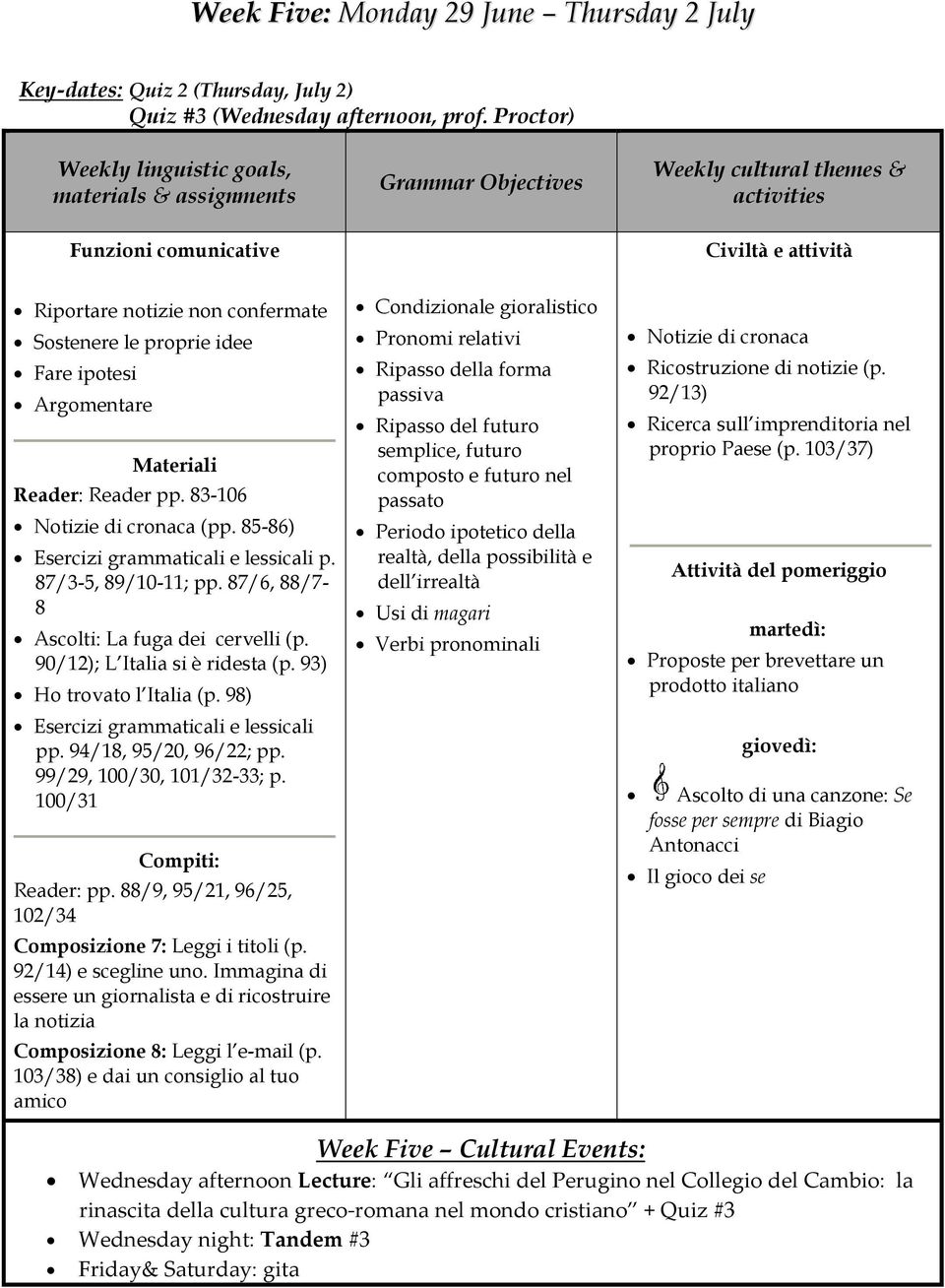 idee Fare ipotesi Argomentare Materiali Reader: Reader pp. 83-106 Notizie di cronaca (pp. 85-86) Esercizi grammaticali e lessicali p. 87/3-5, 89/10-11; pp.