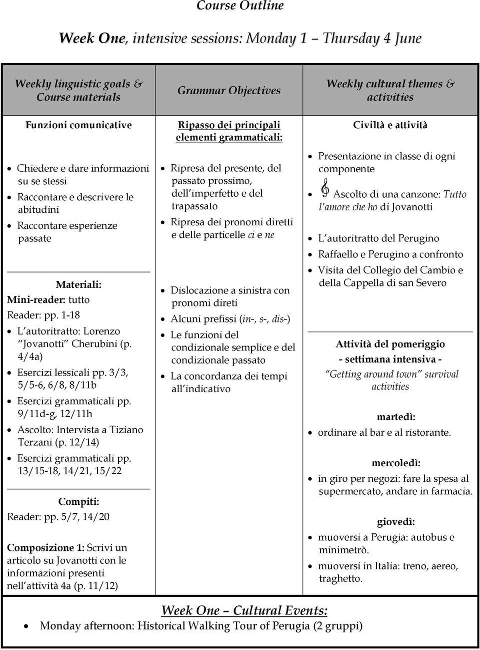 4/4a) Esercizi lessicali pp. 3/3, 5/5-6, 6/8, 8/11b Esercizi grammaticali pp. 9/11d-g, 12/11h Ascolto: Intervista a Tiziano Terzani (p. 12/14) Esercizi grammaticali pp.