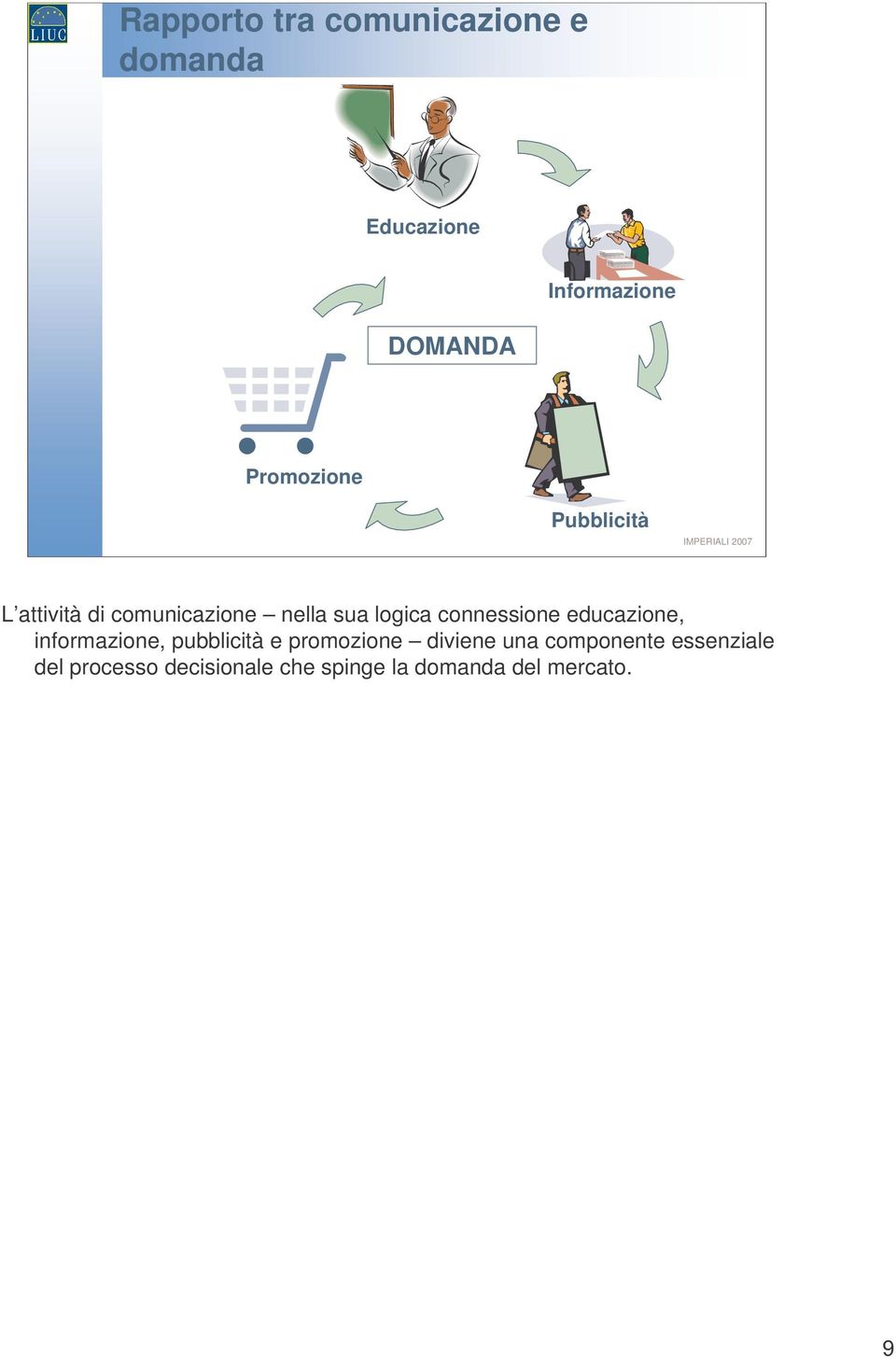 connessione educazione, informazione, pubblicità e promozione diviene una