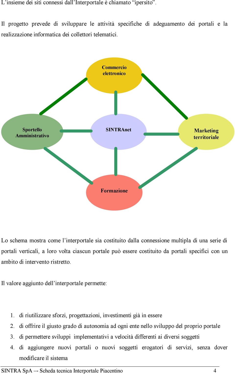 Commercio elettronico Sportello Amministrativo SINTRAnet Marketing territoriale Formazione Lo schema mostra come l interportale sia costituito dalla connessione multipla di una serie di portali