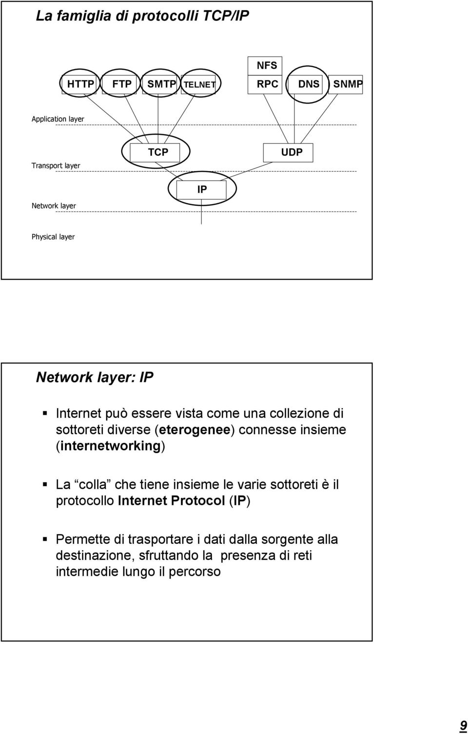 (eterogenee) connesse insieme (internetworking) La colla che tiene insieme le varie sottoreti è il protocollo Internet