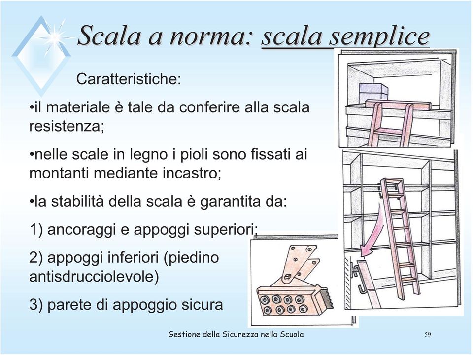 stabilità della scala è garantita da: 1) ancoraggi e appoggi superiori; 2) appoggi inferiori