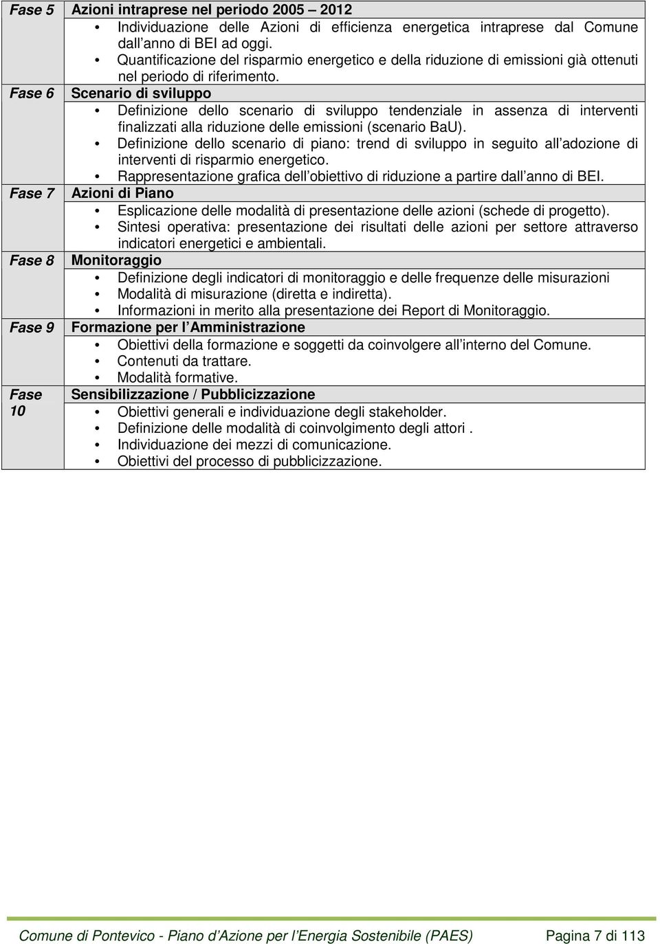 Fase 6 Scenario di sviluppo Definizione dello scenario di sviluppo tendenziale in assenza di interventi finalizzati alla riduzione delle emissioni (scenario BaU).