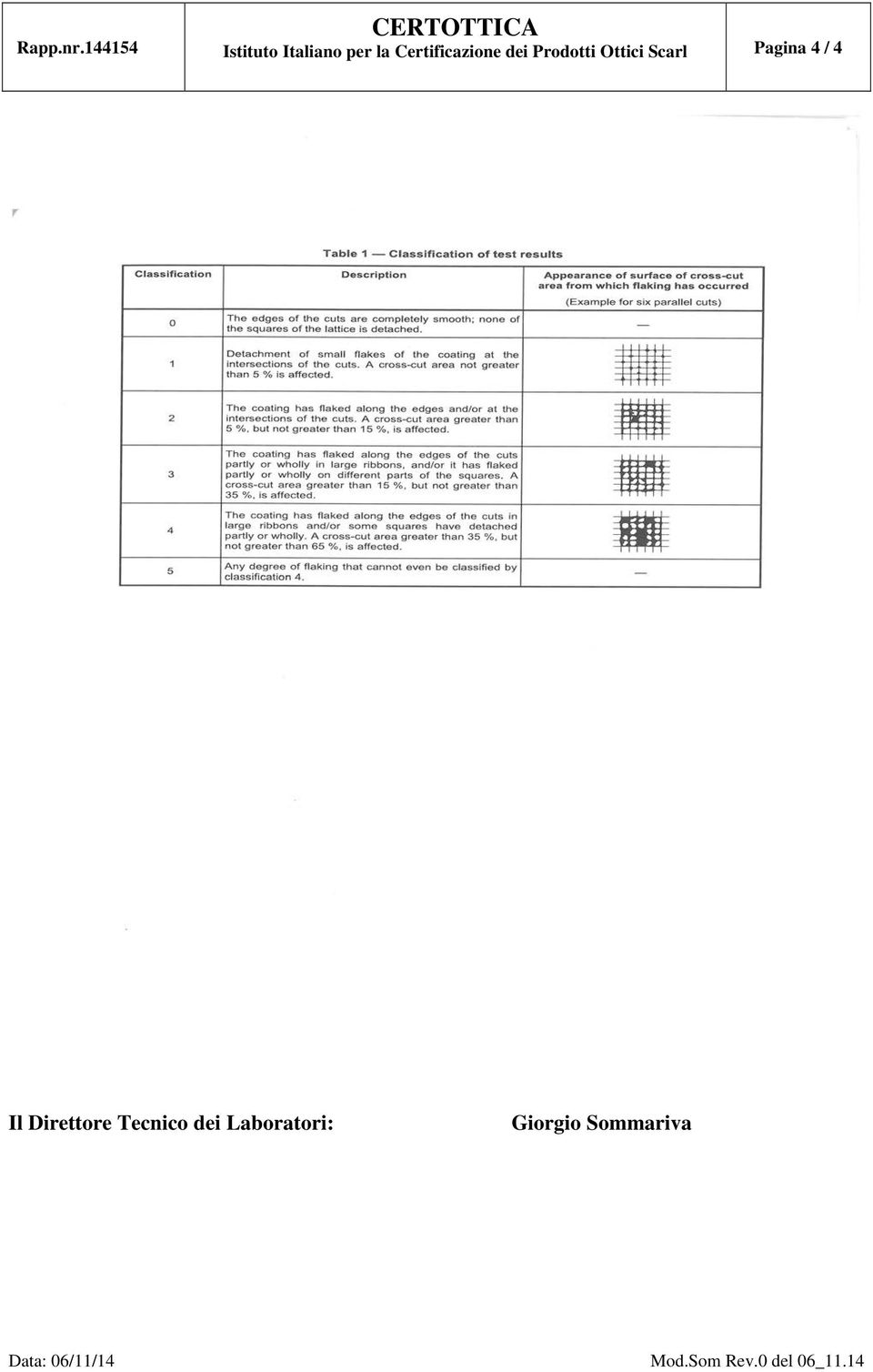 Certificazione dei Prodotti Ottici