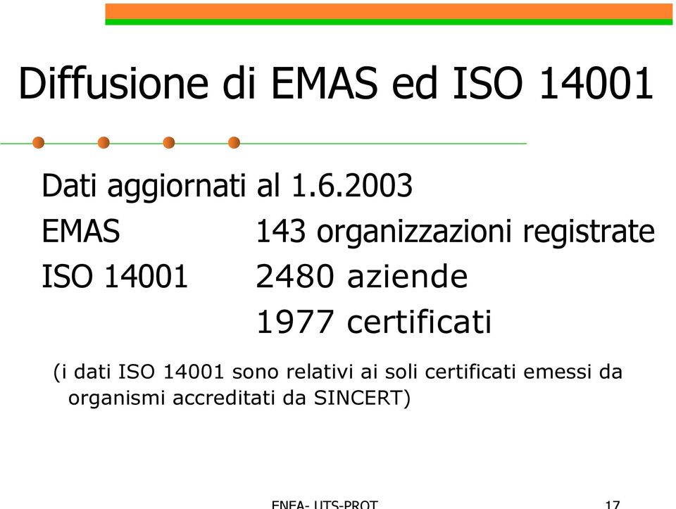aziende 1977 certificati (i dati ISO 14001 sono relativi
