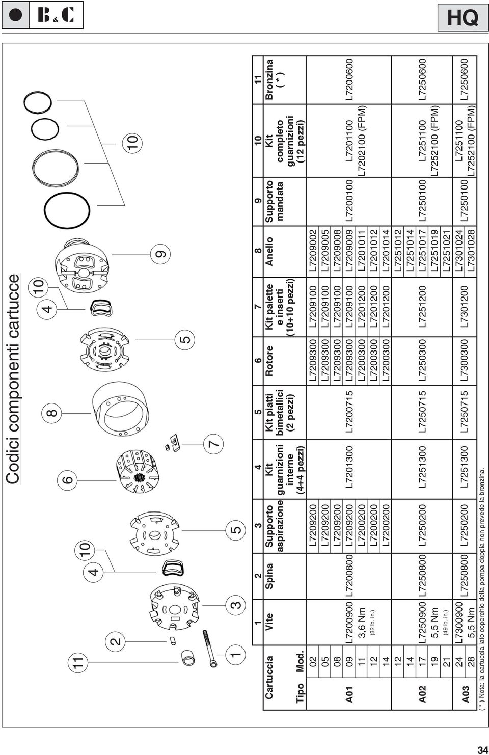 L7211 L726 11 3,6 Nm L722 L723 L7212 L72111 L7221 (FPM) 12 (32 lb. in.