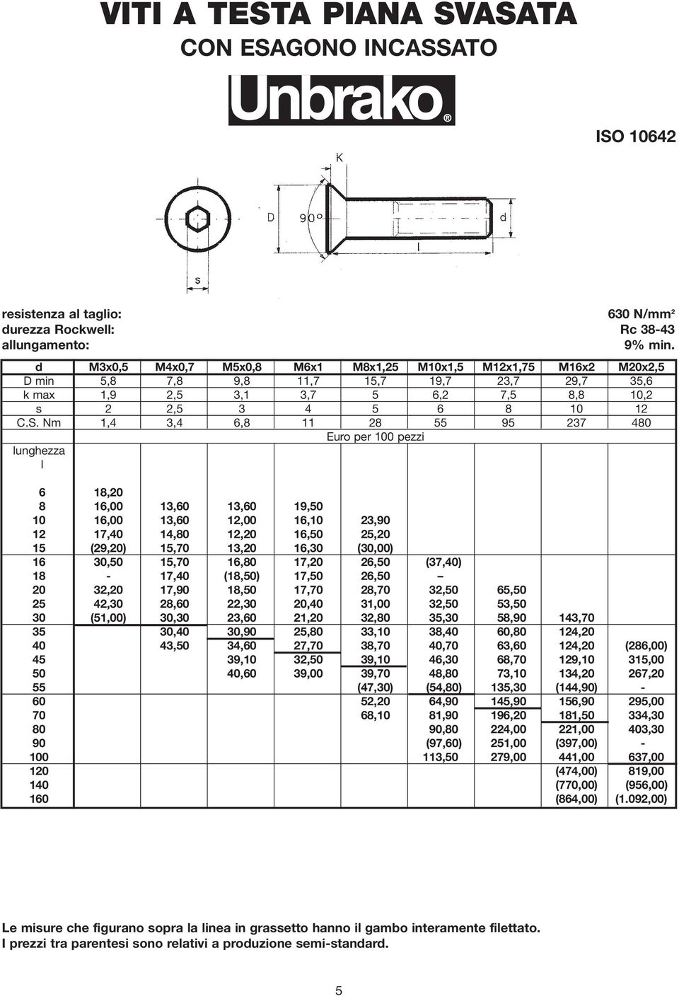 Nm 1,4 3,4 6,8 11 28 55 95 237 480 0l 06 18,20 08 16,00 13,60 13,60 19,50 10 16,00 13,60 12,00 16,10 23,90 12 17,40 14,80 12,20 16,50 25,20 15 (29,20) 15,70 13,20 16,30 (30,00) 0 16 30,50 15,70 16,80