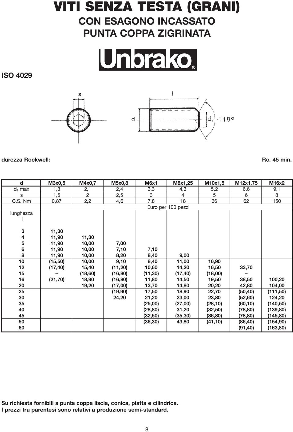 Nm 0,87 2,2 4,6 7,8 18 36 62 150 0l 03 11,30 04 11,90 11,30 05 11,90 10,00 07,00 06 11,90 10,00 07,10 07,10 08 11,90 10,00 08,20 08,40 09,00 10 (15,50) 10,00 09,10 08,40 11,00 16,90 12 (17,40) 15,40