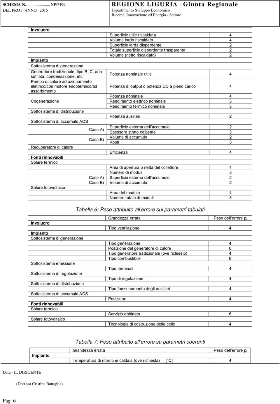 lorda disperdente 2 Totale superficie disperdente trasparente 2 Volume (netto riscaldato) 2 Potenza nominale utile 4 Potenza di output o potenza DC a pieno carico 4 Potenza nominale 4 Rendimento