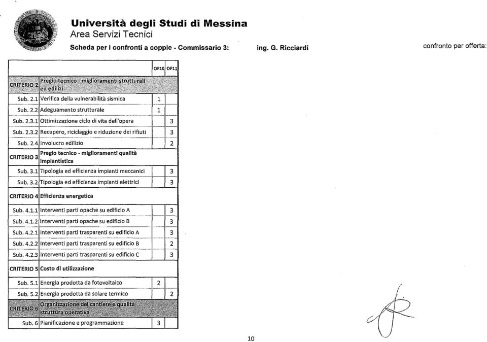 . Tipologia ed efficienza impianti elettrici CRITERIO Efficienza energetica Sub... Interventi parti opache su edificio A - - Sub... Interventi parti opache su edificio B Sub.