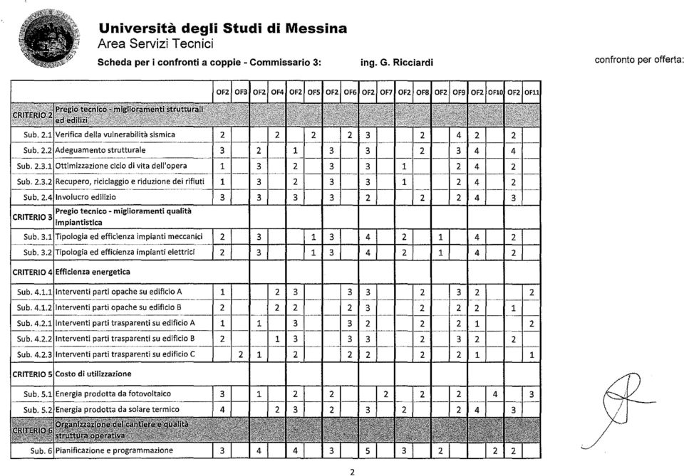 . Tipologia ed efficienza impianti elettrici CRITERJ0 Efficienza energetica Sub... Interventi parti opache su edificio A - - - Sub... Interventi parti opache su edificio B - - - Sub.