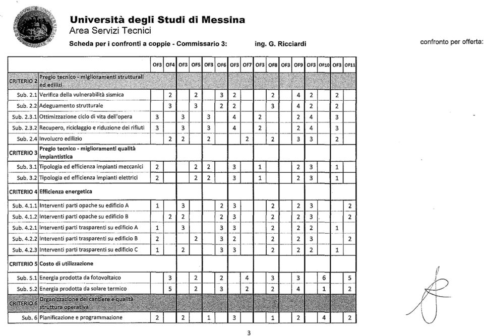 . Tipologia ed efficienza impianti meccanici +~-t-~+-,f+~-l-~++~-+-~-l-,f+~-l-~++~i Sub.. Tipologia ed efficienza impianti elettrici CRITERIO Efficienza energetica Sub.