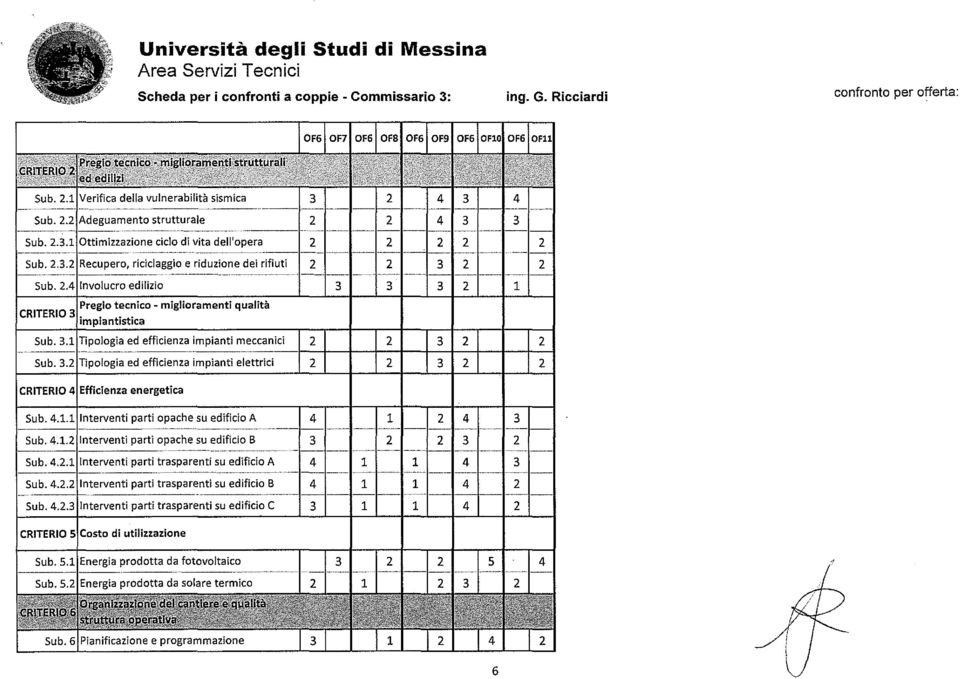 . Tipologia ed efficienza impianti meccanici - - Sub.. Tipologia ed efficienza impianti elettrici CRITERIO Efficienza energetica - - - Sub... Interventi parti opache su edificio A Sub.