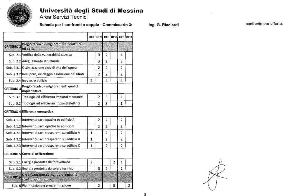 . Tipologia ed efficienza impianti meccanici ff-ll-+ti Sub.. Tipologia ed efficienza impianti elettrici CRITERIO Efficienza energetica Sub... Interventi parti opache su edificio A Sub.