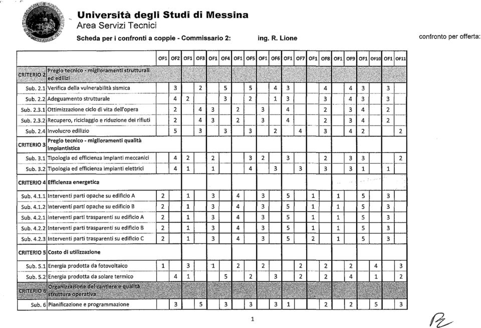 .4 Involucro edilizio 5 Pregio tecnico - miglioramenti qualità CRITERIO impiantistica Sub.. Tipologia ed efficienza impianti meccanici Sub.