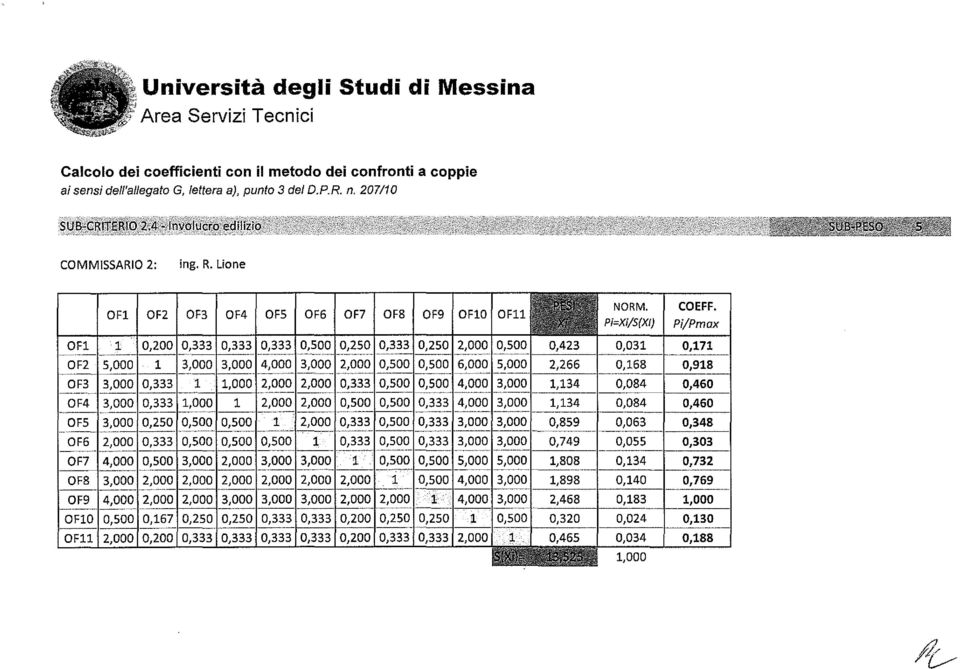 0,500,000 0, 0,500 0,,000 ----- OF6,000 0, 0,500 0,500 0,500 0, 0,500 0,,000 -~-- -- -- -- OF7 4,000 0,500,000,000,000,000 'l 0,500 0,500 5,000 -- OF8,000,000,000,000,000,000,000 0,500 4,000 -- OF9