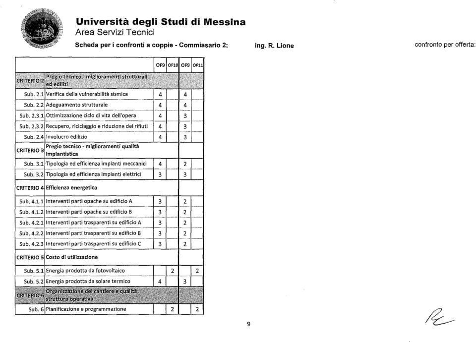 .4 Involucro edilizio 4 Pregio tecnico - miglioramenti qualità CRITERIO impiantistica Sub.. Tipologia ed efficienza impianti meccanici Sub.