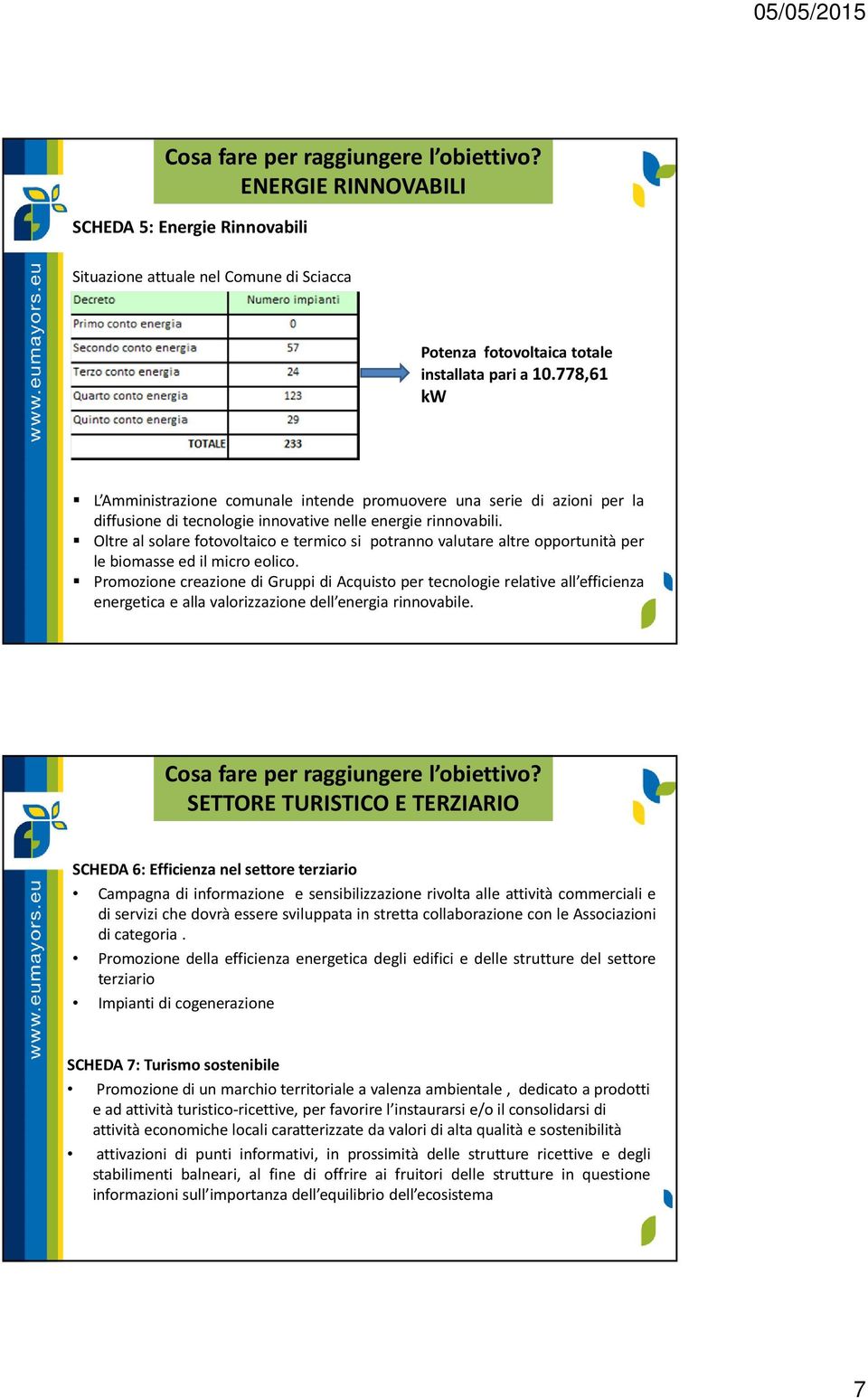 Oltre al solare fotovoltaico e termico si potranno valutare altre opportunità per le biomasse ed il micro eolico.