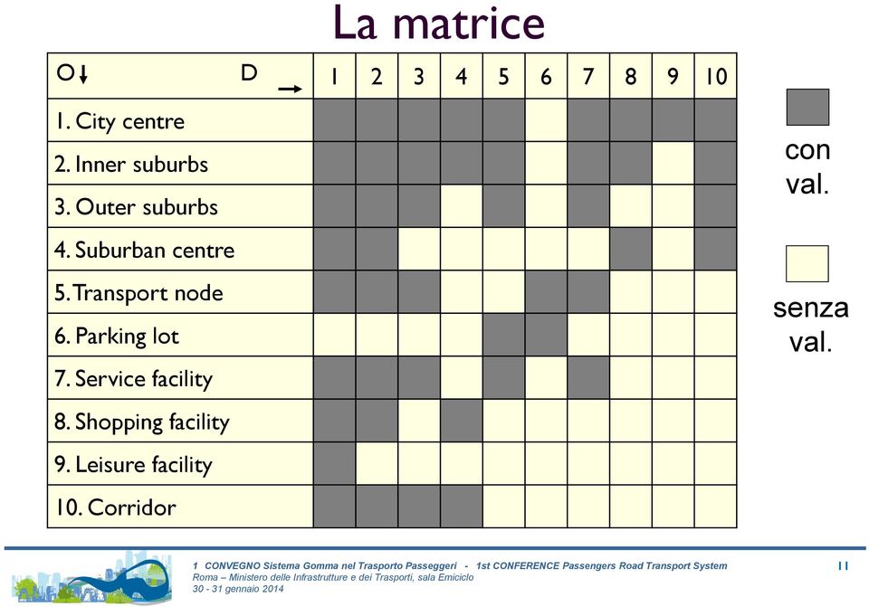 Transport node 6. Parking lot 7. Service facility 8.