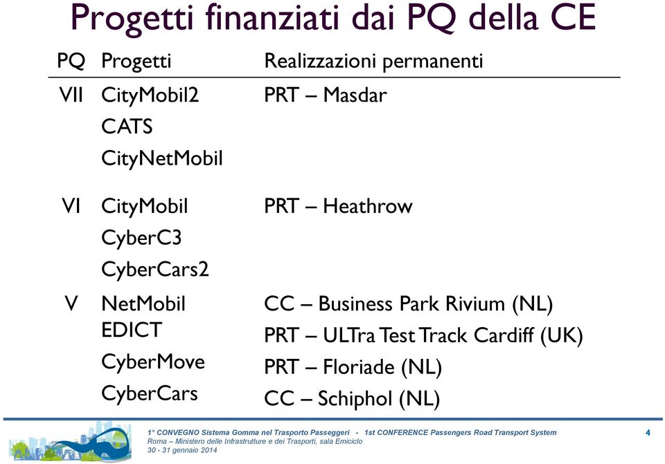 Heathrow CC Business Park Rivium (NL) PRT ULTra Test Track Cardiff (UK) PRT Floriade (NL) CC