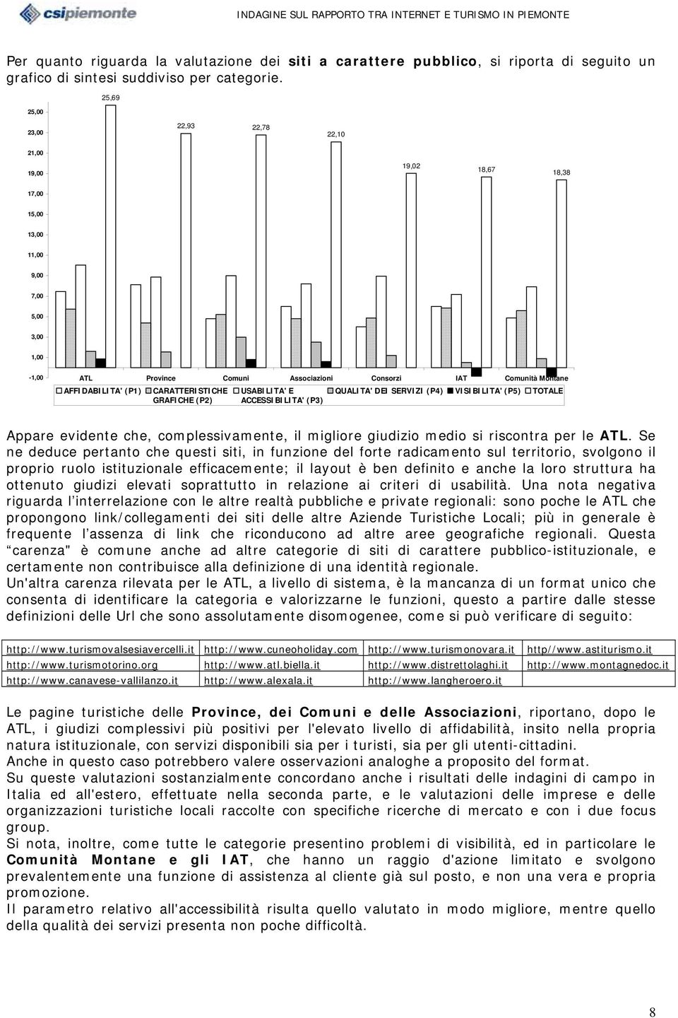 (P1) CARATTERISTICHE GRAFICHE (P2) USABILITA' E ACCESSIBILITA' (P3) QUALITA' DEI SERVIZI (P4) VISIBILITA' (P5) TOTALE Appare evidente che, complessivamente, il migliore giudizio medio si riscontra