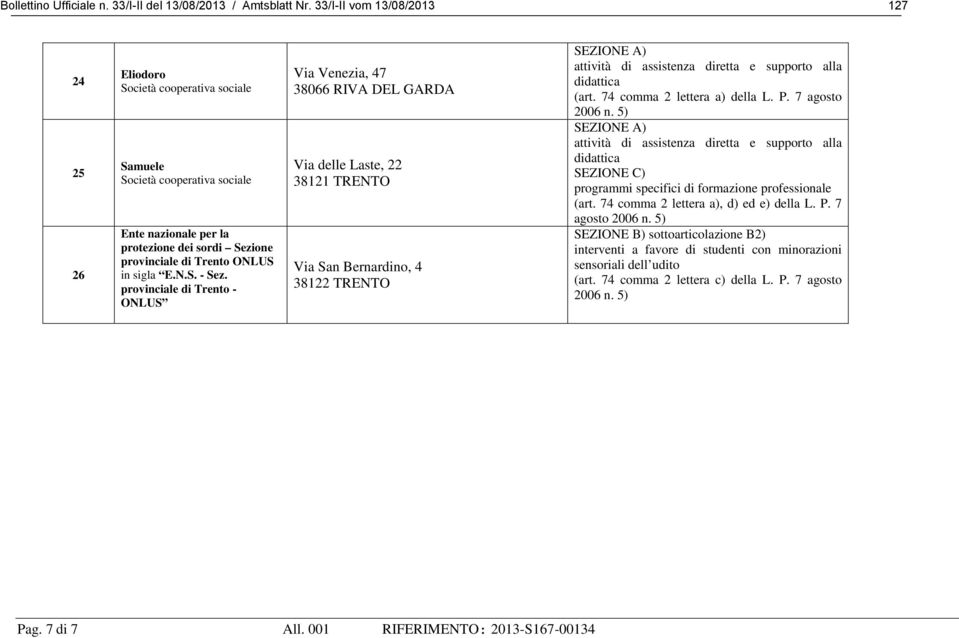 provinciale di Trento - Via Venezia, 47 38066 RIVA DEL GARDA Via delle Laste, 22 38121 TRENTO Via San Bernardino, 4 38122 TRENTO (art.