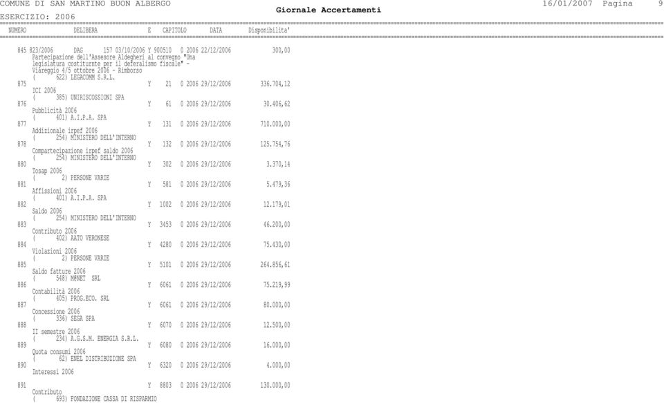 406,62 Pubblicità 2006 ( 401) A.I.P.A. SPA 877 Y 131 0 2006 29/12/2006 710.000,00 Addizionale irpef 2006 ( 254) MINISTERO DELL'INTERNO 878 Y 132 0 2006 29/12/2006 125.