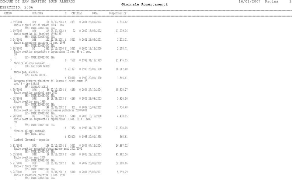 039,06 Ruolo coattivo ICI insoluti 1993/1997 3 24/2001 DEF 121 21/06/2001 Y 5021 0 2001 25/06/2001 3.232,01 Ruolo riscossione coattiva II sem.