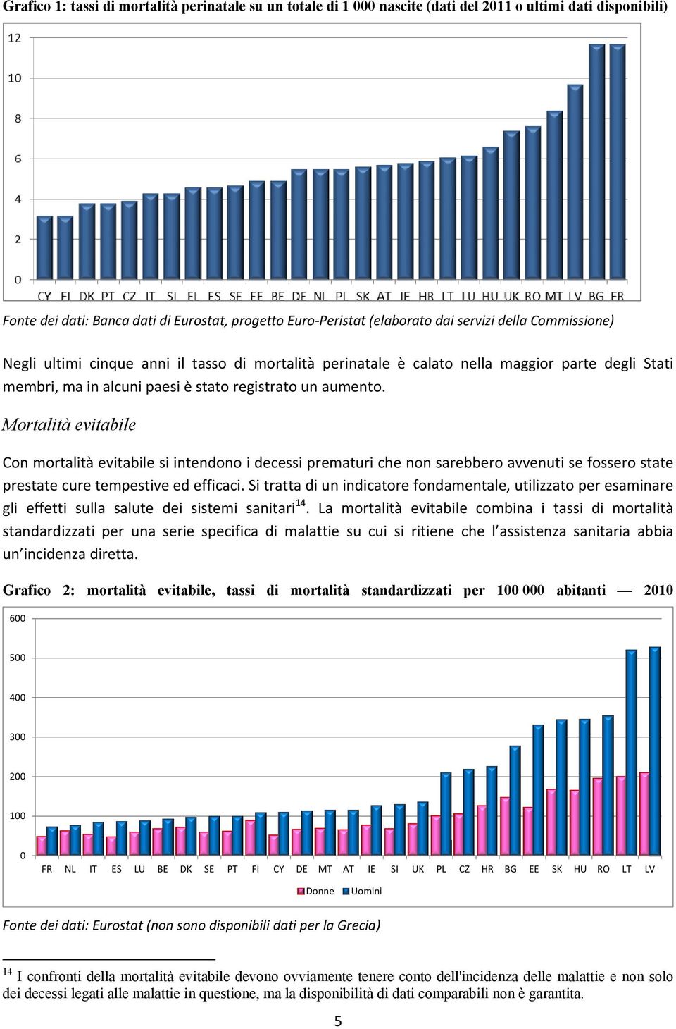 Mortalità evitabile Con mortalità evitabile si intendono i decessi prematuri che non sarebbero avvenuti se fossero state prestate cure tempestive ed efficaci.