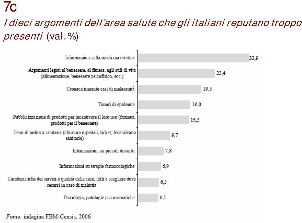 gli italiani reputano